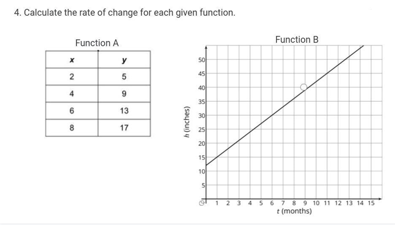 Calculate the rate of change for each given function.-example-1