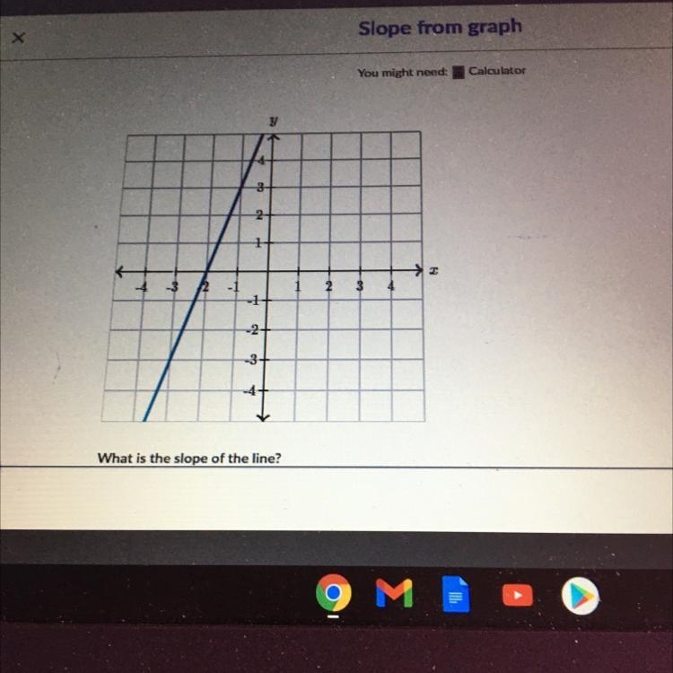 4 1 -4 -3 2 3 4 -1- -2- -3+ -4- What is the slope of the line?-example-1