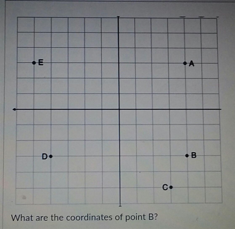 What are the coordinates of point B?​-example-1