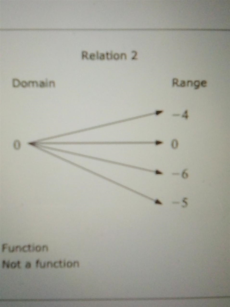 Please help is this a function or not ​-example-1