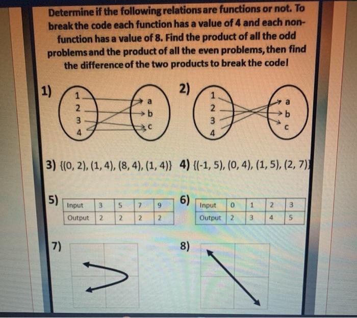 Determine if the following relation is a function or not-example-1