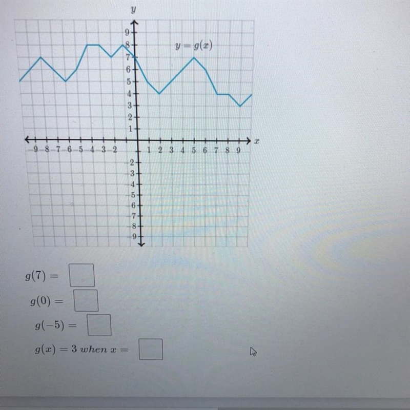 Does anybody know what g(x)=3 when x ?-example-1