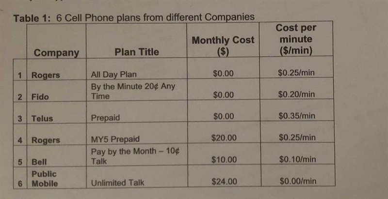 I need help with this please.I don’t understand it. 1. Estimate how many minutes you-example-1