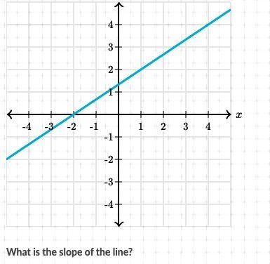 Someone help Slope from graph-example-1