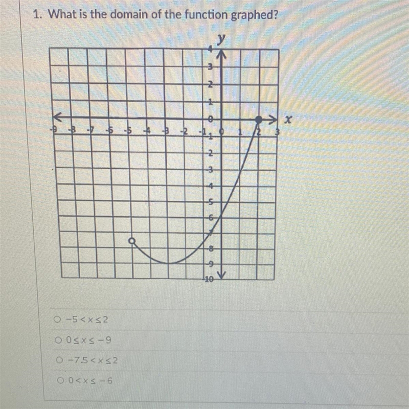 What is the domain of the function graphed?-example-1