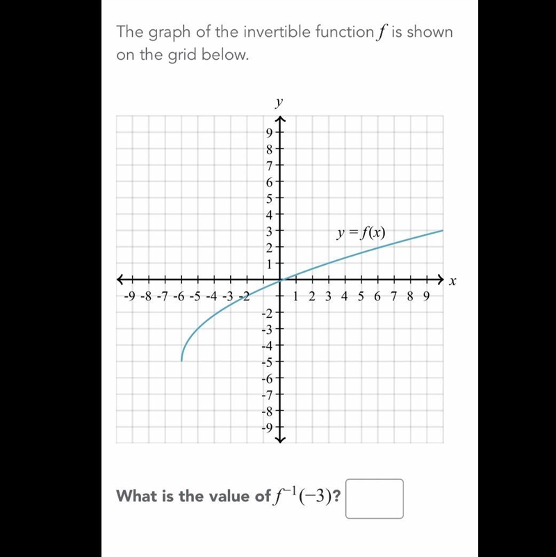 The graph of the invertible function f is shown on the grid below What is the value-example-1