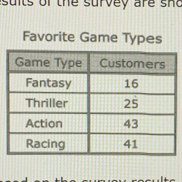 A computer game company conducts a survey of random sample of customers to determine-example-1