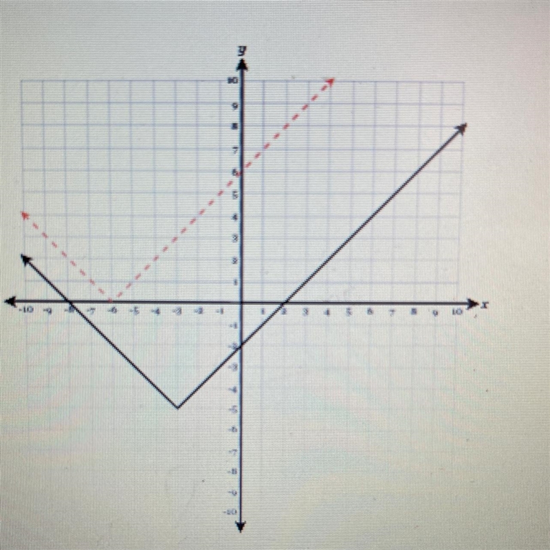 The graph of y = f(x) is the solid black graph below. Which function represents the-example-1