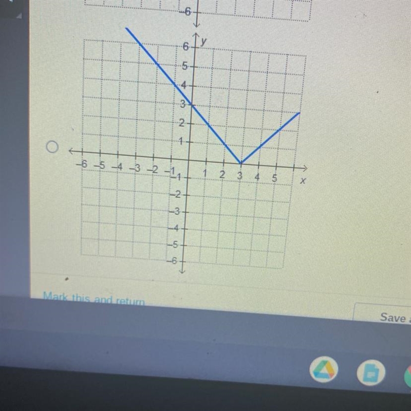 What graph represents the function f(x) = |x+3|?-example-1