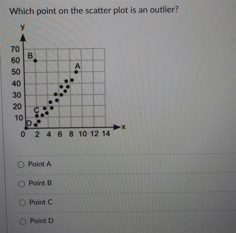 Im not good at scatter plots.​-example-1