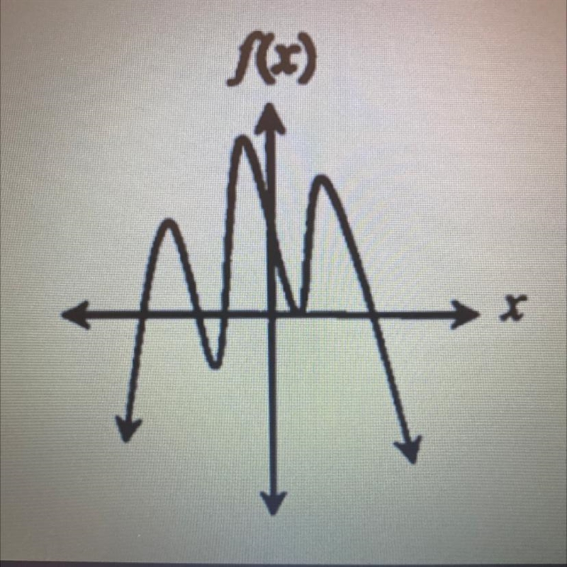 Determine the sign of the leading coefficient-example-1