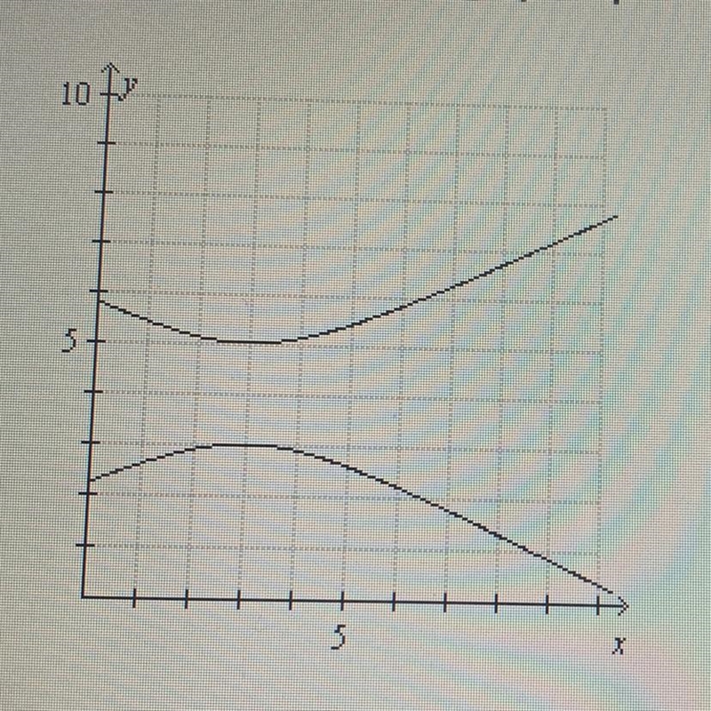 Determine whether the graph represents a function. Explain.-example-1