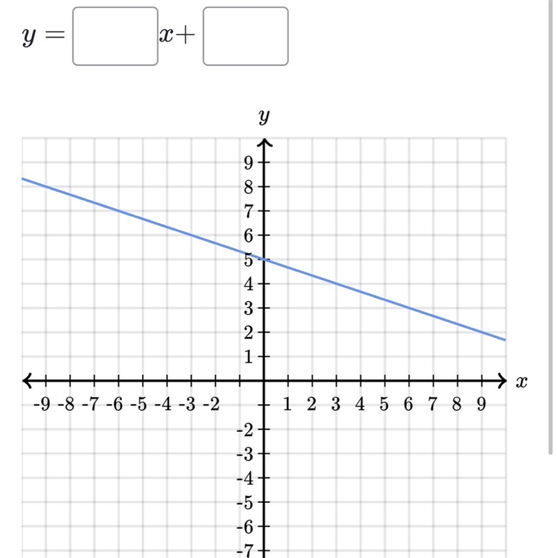 Find the equation of the line. Use exact numbers-example-1