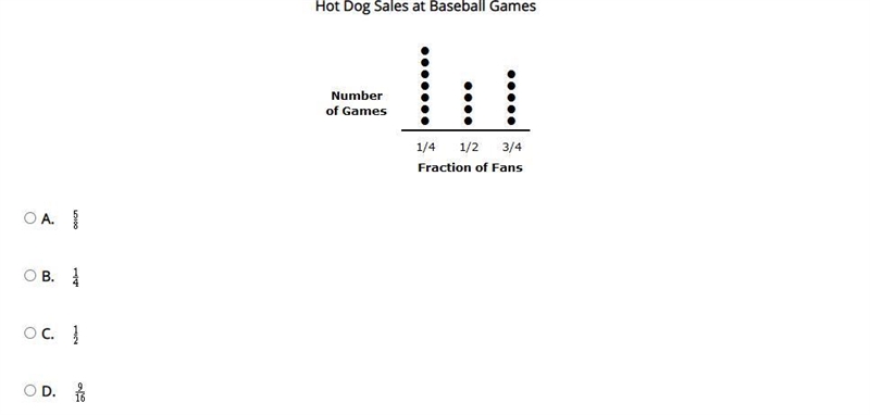 A baseball stadium reported the fraction of fans who bought hot dogs at each game-example-1