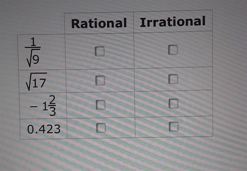 Determine for each number whether it is a rational or irrational number.​-example-1