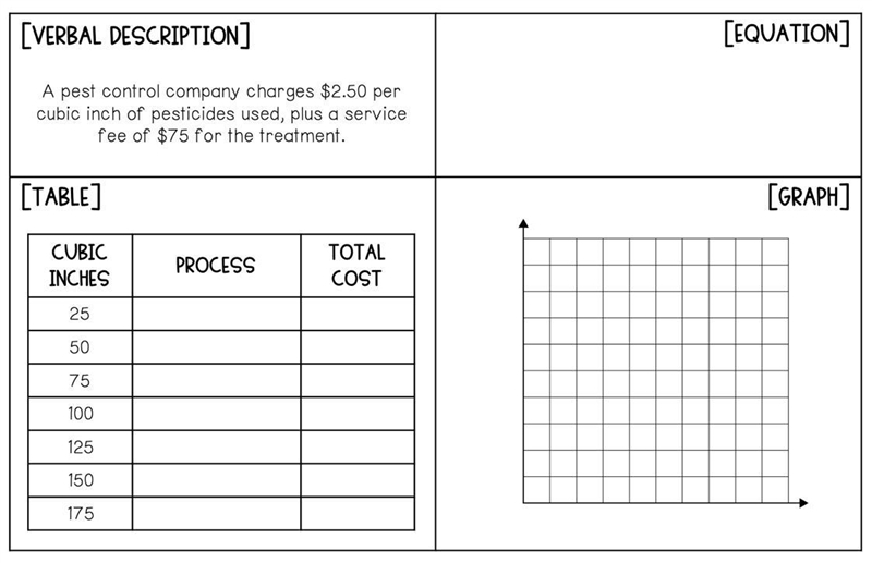 [VERBAL DESCEPTION] [EQUATION] A pest control compony charges $2.50 per Cubic inch-example-1