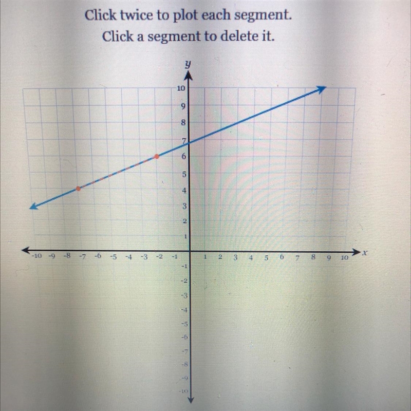 Draw a line representing the “rise” and a line representing the “run” of the line-example-1