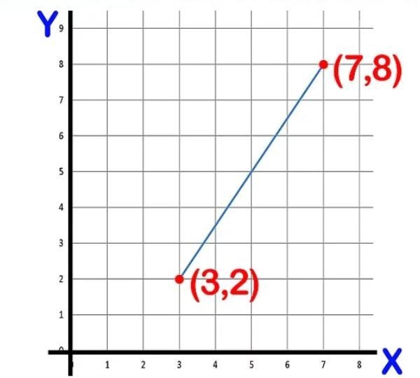 Find the distance between the given points.-example-1