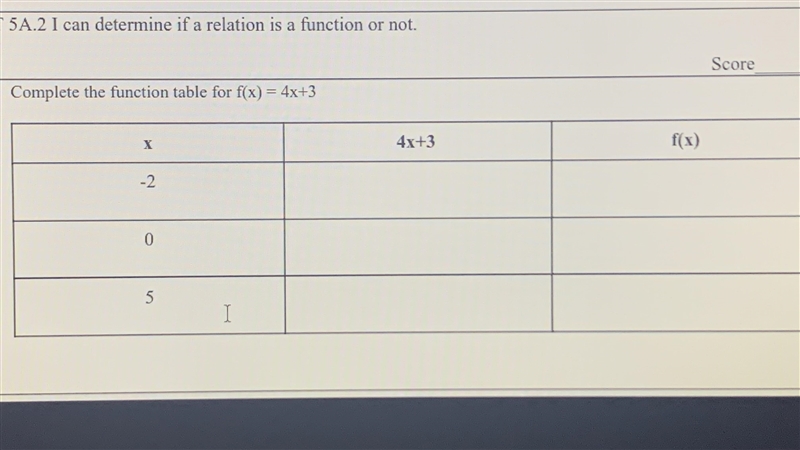 Complete the funtion f(x)=4x+3 PLEASE HELP-example-1