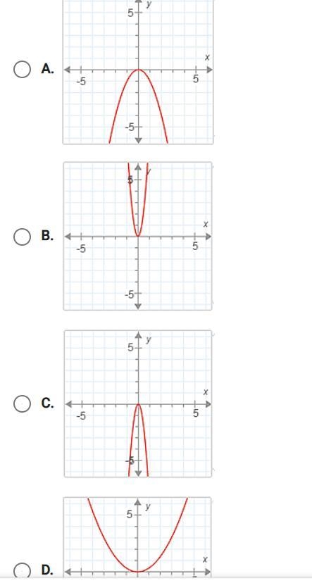 Help!!!!! Suppose f(x) = x2. What is the graph of g(x) = f(3x)?-example-1