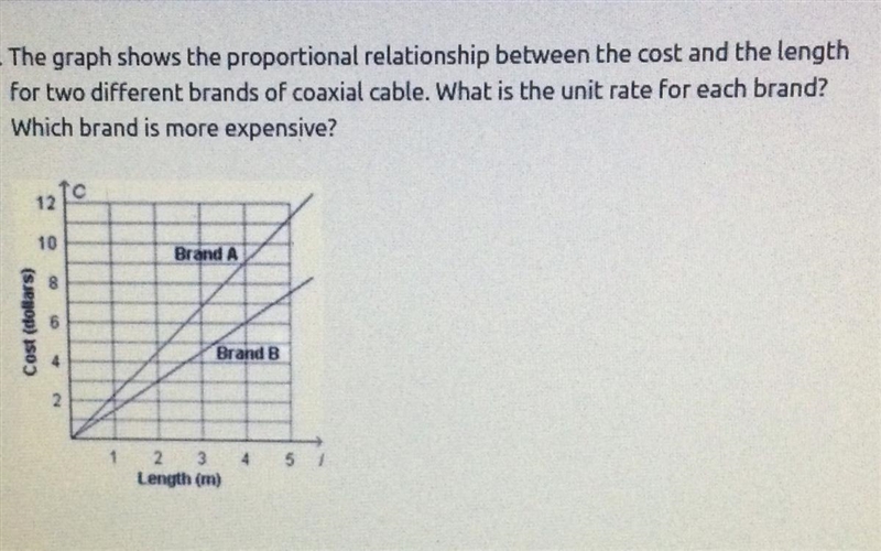 A. Brand A: $2.00 per meter; Brand B: $1.50 per meter; Brand A B. Brand A: 2.25 meters-example-1