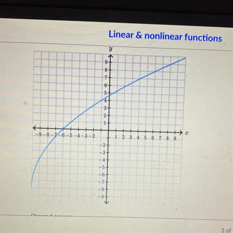 Does the graph shown below represent y as a linear function of x?-example-1