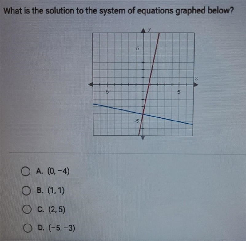 What is the solution to the system of equations graphed below?​-example-1