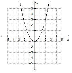 Which is the graph of a quadratic equation that has a positive discriminant?-example-1