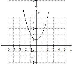 Which is the graph of a quadratic equation that has a positive discriminant?-example-2