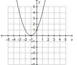 Which is the graph of a quadratic equation that has a positive discriminant?-example-3