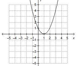 Which is the graph of a quadratic equation that has a positive discriminant?-example-4