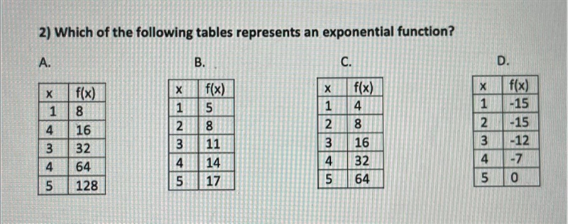 2) Which of the following tables represents an exponential function? Please help !!-example-1