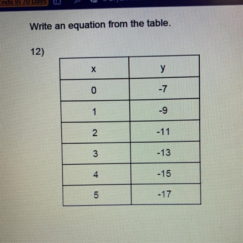 Write an equation from the table.-example-1