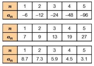 Help, please! Which table represents an arithmetic sequence?-example-1