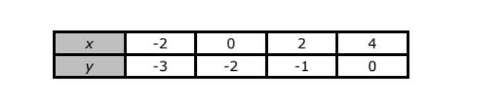 What is the equation and how do you figure it out?-example-1