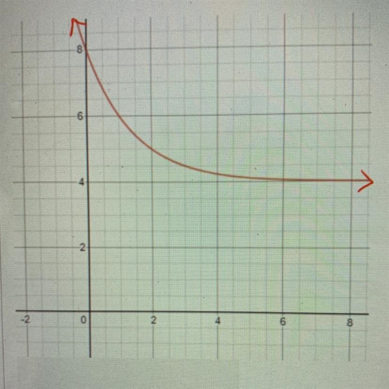 What is the domain and range ?-example-1