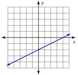 Find the slope, answer this quick 2/1 -2/1 -1/2 1/2-example-1