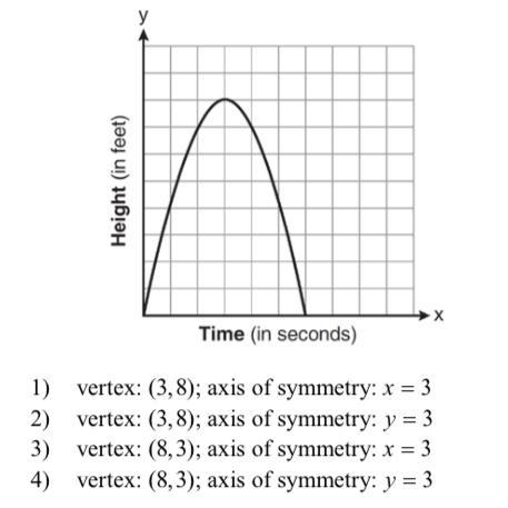 The graph below represents the parabolic path of a ball kicked by a young child. What-example-1