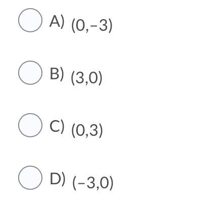 Which point gives the y-intercept of ƒ(x) = –x2 + 4x – 3?-example-1