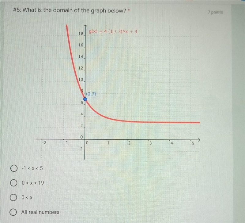 What is the domain of the graph below? ​-example-1