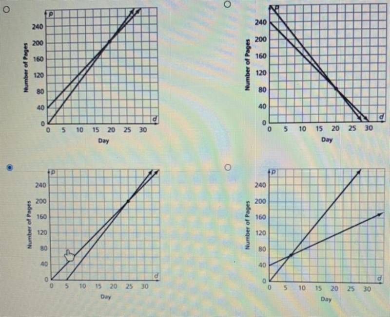 Choose the graph of the system of equations. P=10d P=8d+40-example-1