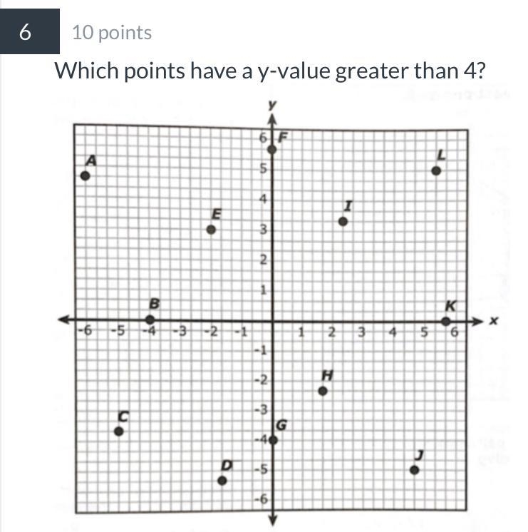 Which points have a y-value greater than 4?-example-1