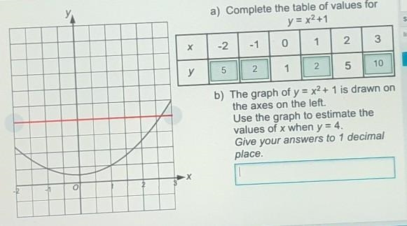 What is the values of X when y=4 Answer to 1dp​-example-1