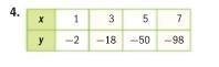 Is this table linear or non -linear?-example-1