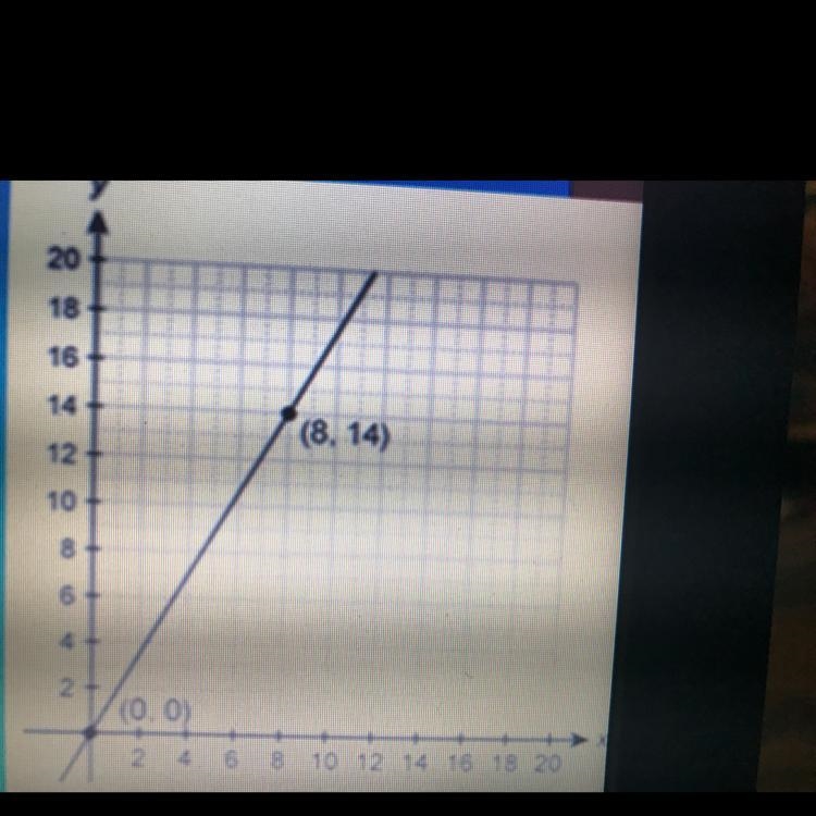 What is the unit rate? A. 0.57 B. 1.25 C. 1.75 D. 8-example-1