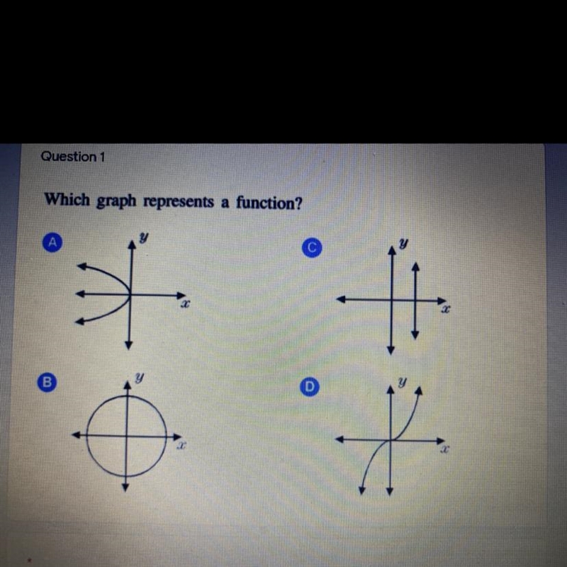 Which graph represents a function?-example-1