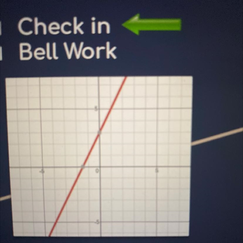 What is the slope plz help-example-1