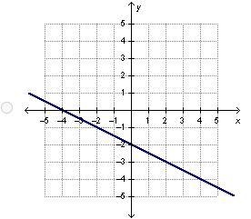 Which graph represents a function with direct variation? A) A coordinate plane with-example-1