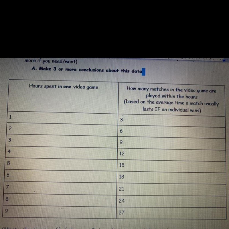 Make 3 or more well-written conclusions about this data.-example-1