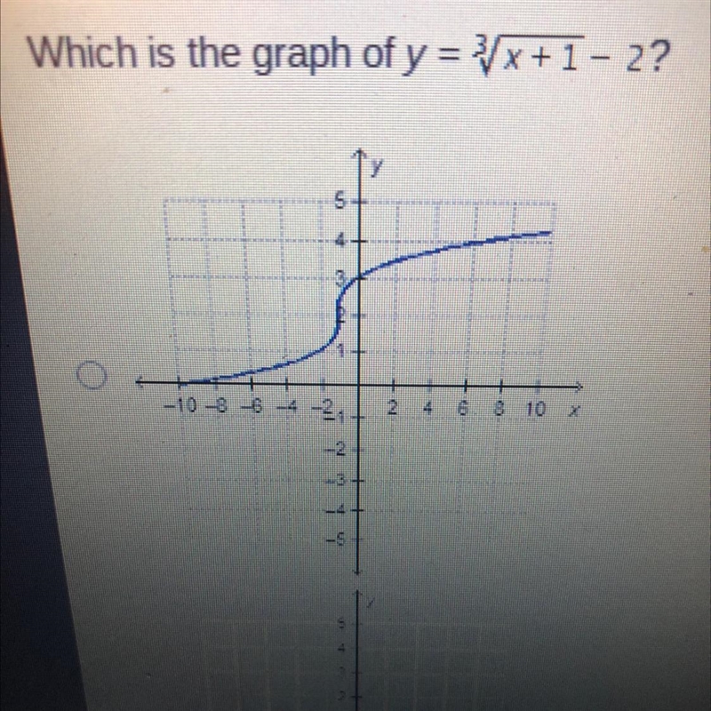 I need help ASAP please help! I have to choose between 4 graphs-example-1